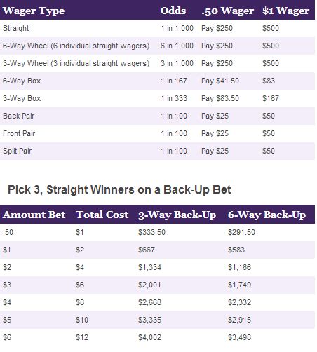 smart pick 3 midday|www.lotteryinformation.us.